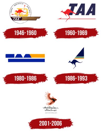 Australian Airlines Logo History