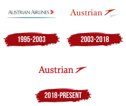 Austrian Airlines Logo History