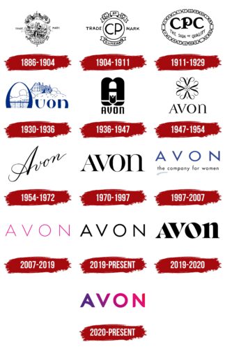 Avon Logo History