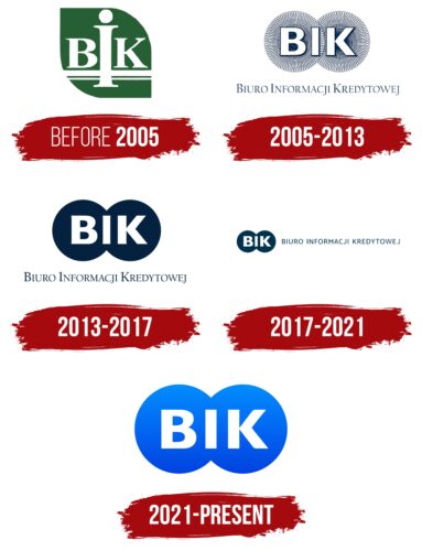 BIK Logo History