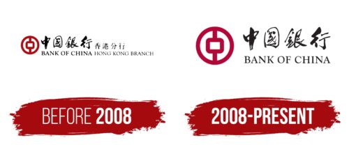 Bank of China Logo History