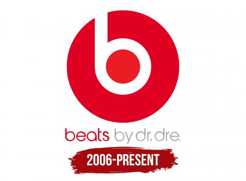 Beats by Dre Logo History