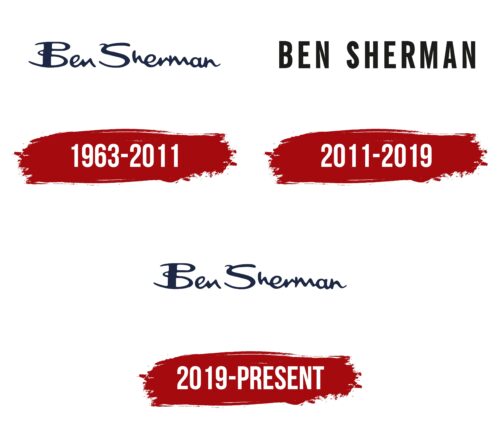 Ben Sherman Logo History