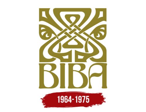 Biba Logo History
