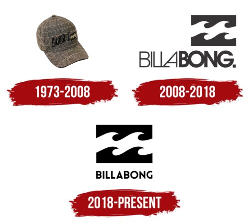 Billabong Logo, symbol, meaning, history, PNG, brand
