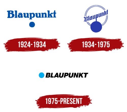 Blaupunkt Logo History