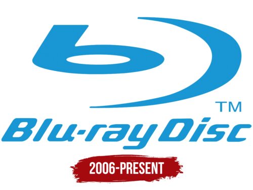 Blu-Ray Logo History