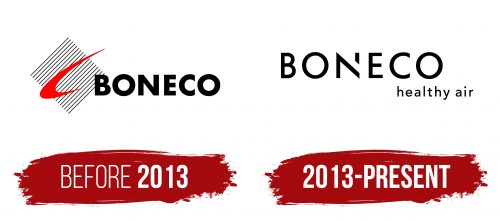 Boneco Logo History