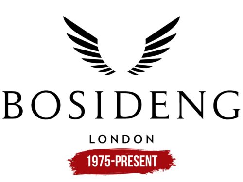 Bosideng Logo History