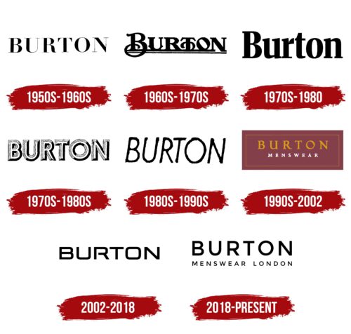 Burton Logo History