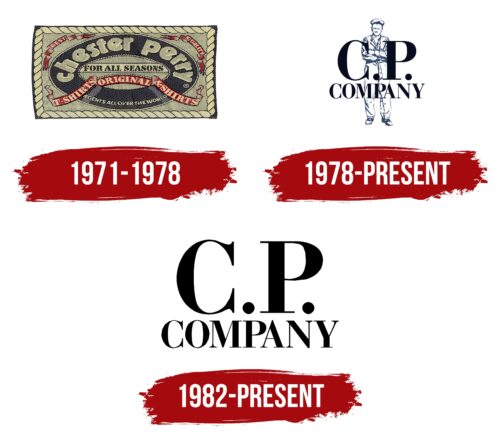 C.P. Company Logo History