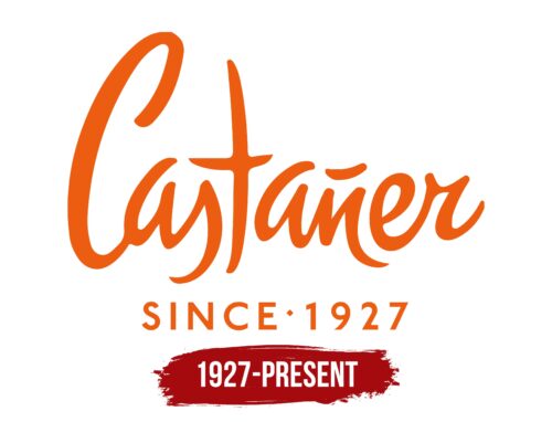 Castaner Logo History