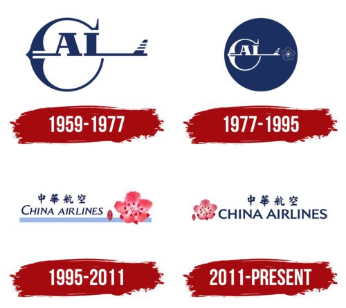 China Airlines Logo History