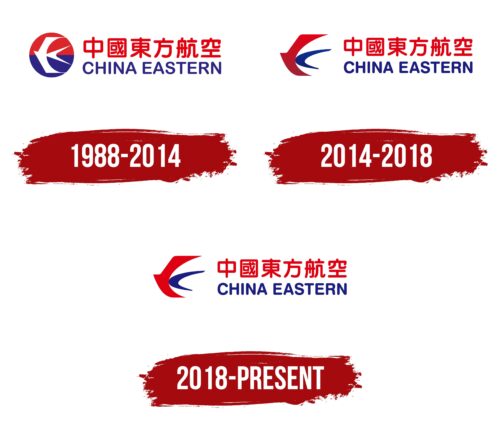 China Eastern Airlines Logo History