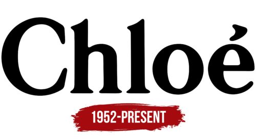 Chloe Logo History