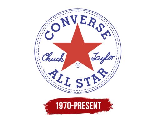 Chuck Taylor All Star Logo History