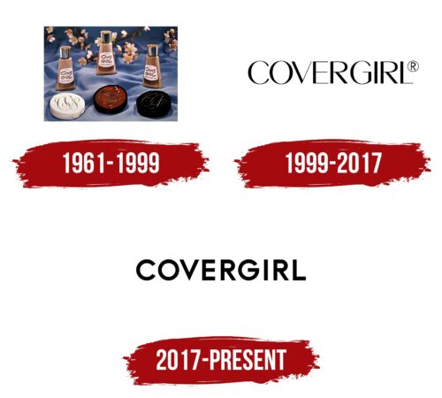 Covergirl Logo History