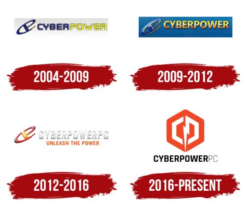 CyberPowerPC Logo History
