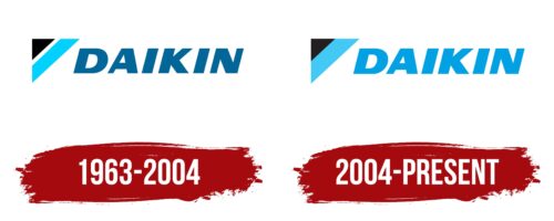 Daikin Logo History