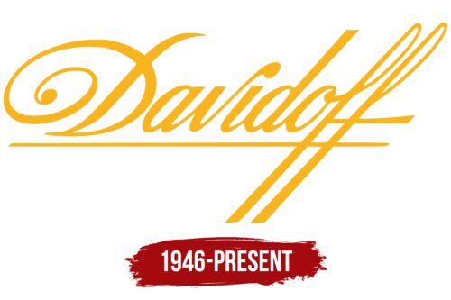 Davidoff Logo History