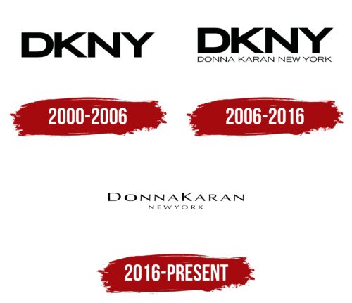 Donna Karan Logo History