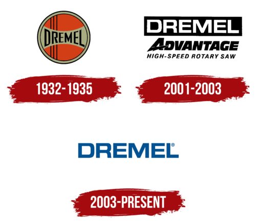 Dremel Logo History