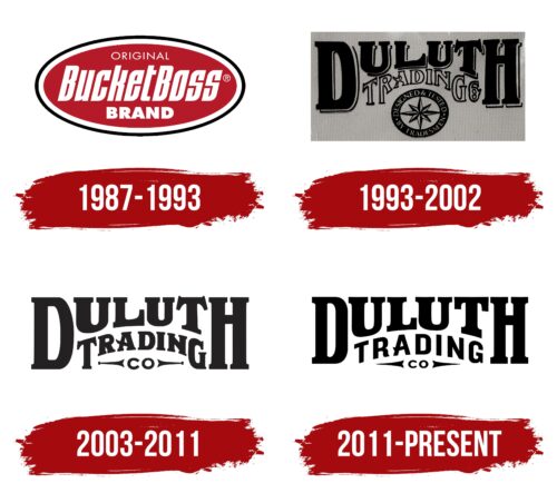 Duluth Trading Company Logo History