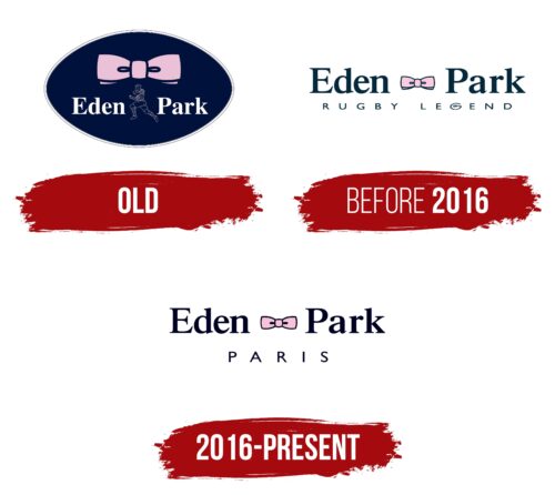 Eden Park Logo History