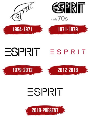 Esprit Logo History