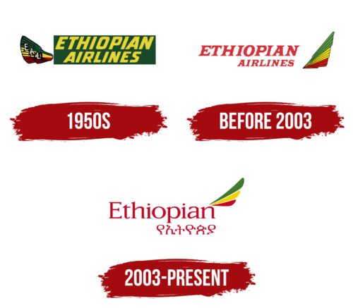Ethiopian Airlines Logo History