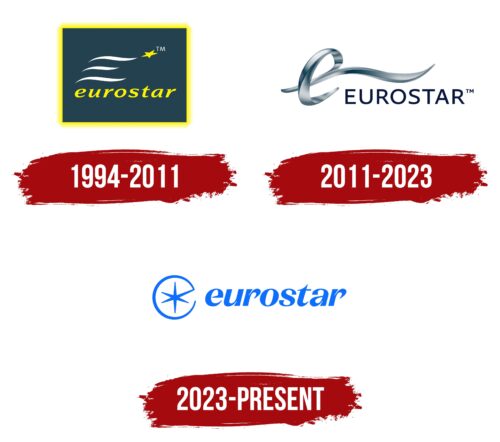 Eurostar Logo History