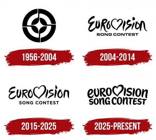 Eurovision Logo History