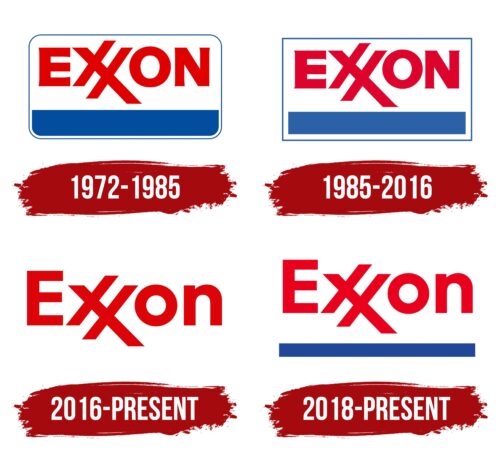 Exxon Logo History