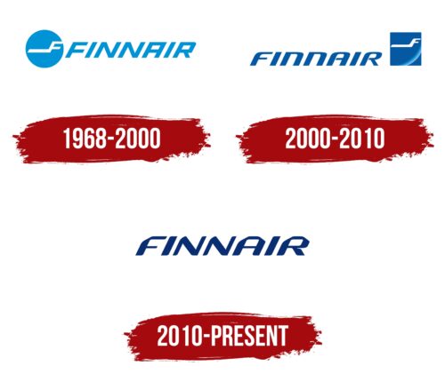 Finnair Logo History
