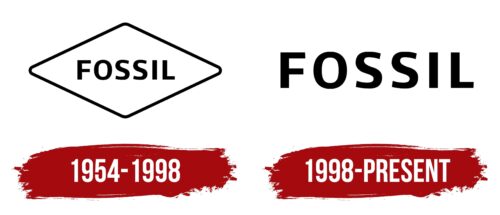 Fossil Logo History