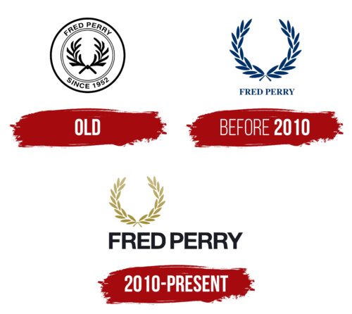 Fred Perry Logo History