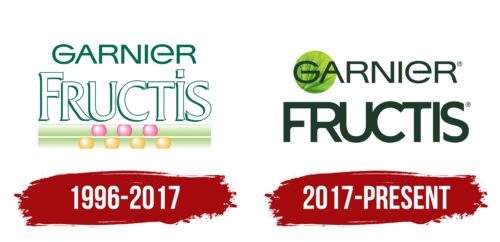 Fructis Logo History