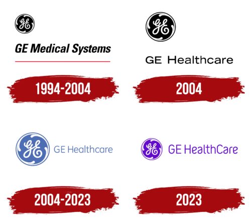 GE HealthCare Logo History