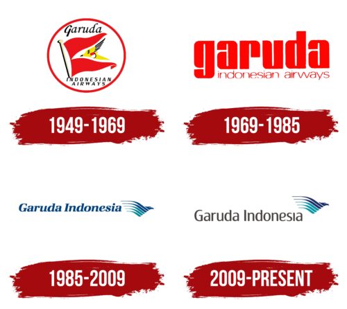 Garuda Indonesia Logo History