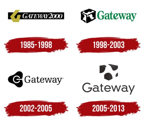 Gateway Logo History