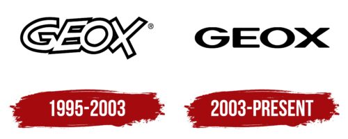 Geox Logo History