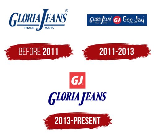 Gloria Jeans Logo History