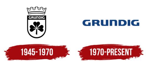Grundig Logo History