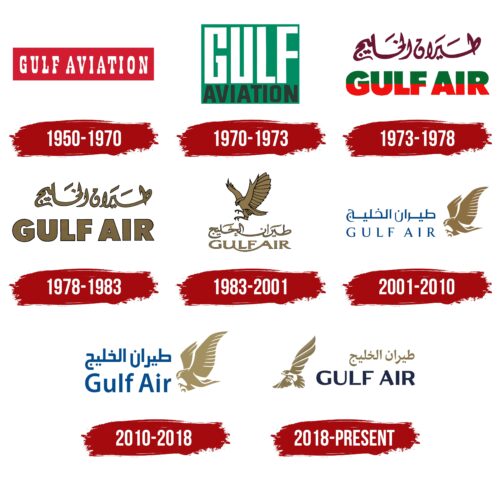 Gulf Air Logo History