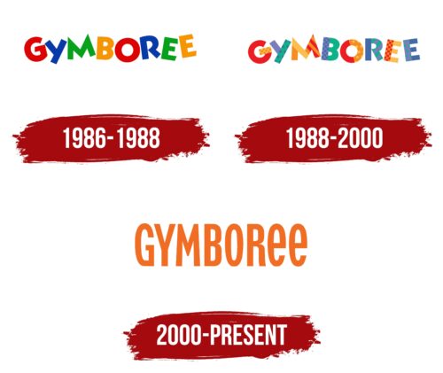 Gymboree Logo History