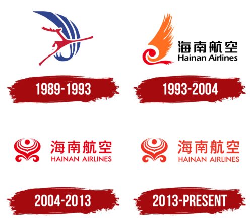 Hainan Airlines Logo History