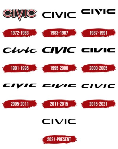 Honda Civic Logo History