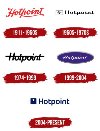 Hotpoint-Ariston Logo History