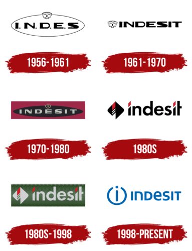 Indesit Logo History