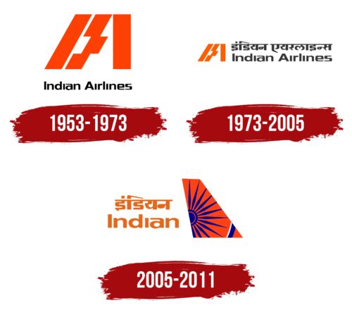 Indian Airlines Logo History